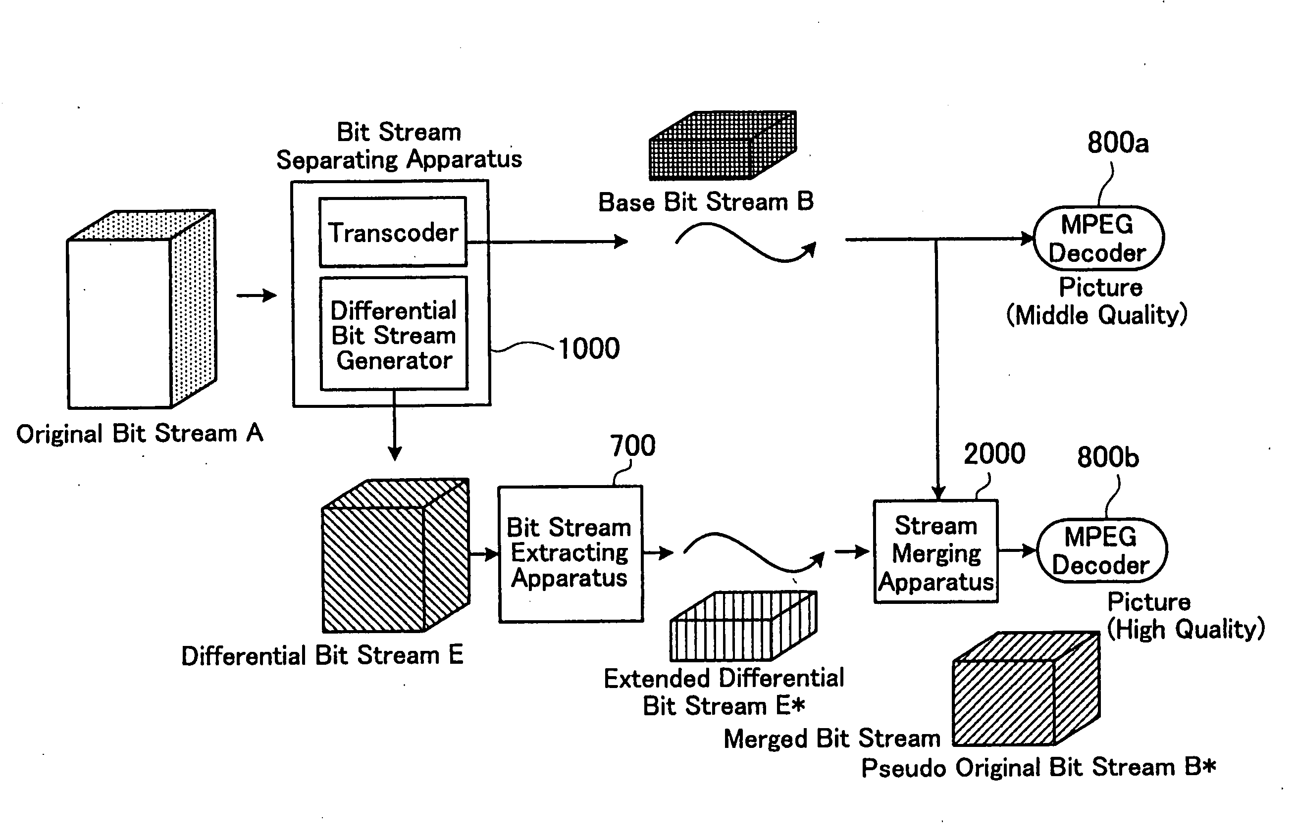 Apparatus, system for, method of and computer program product for separating and merging coded signal