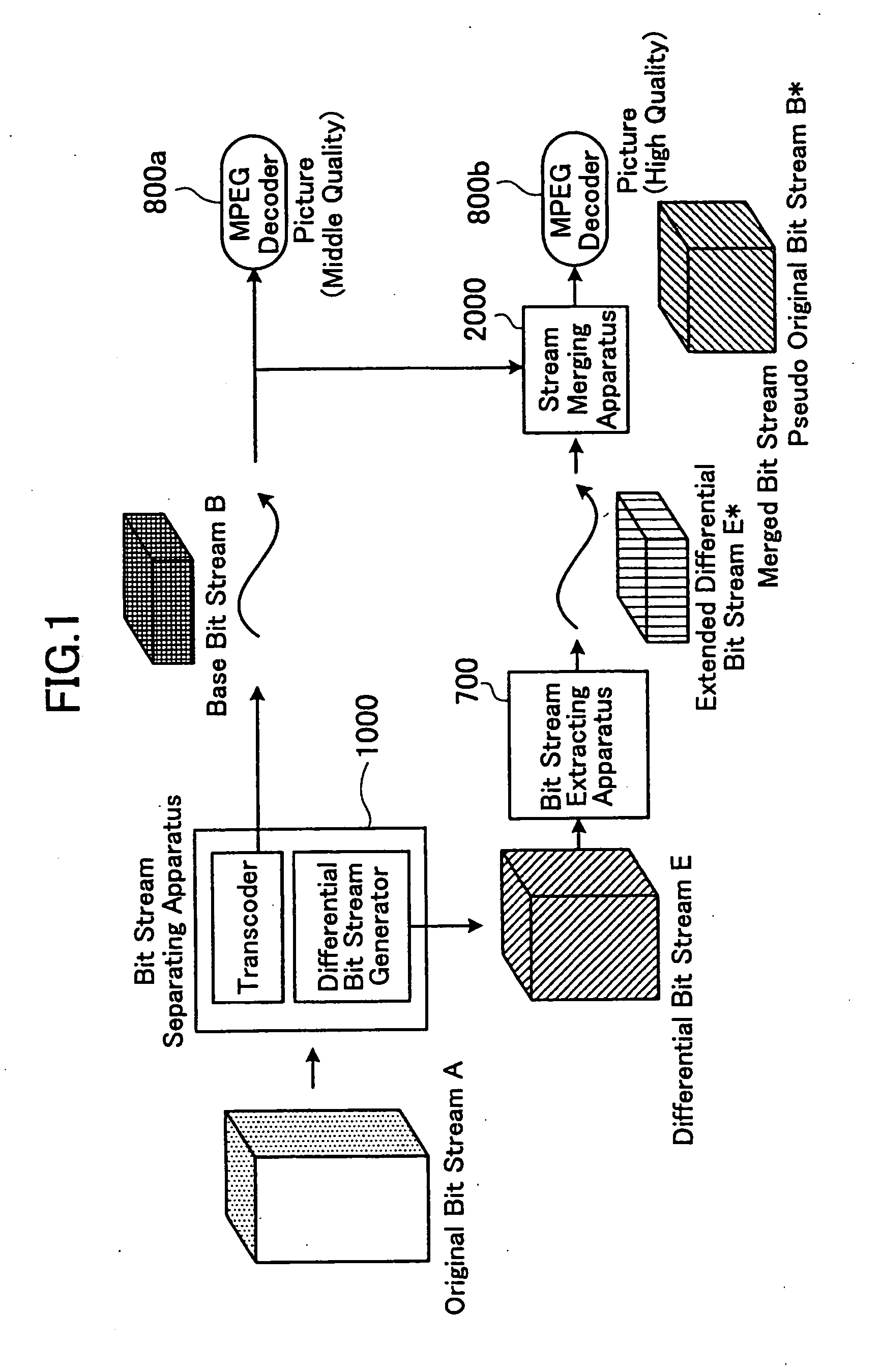 Apparatus, system for, method of and computer program product for separating and merging coded signal