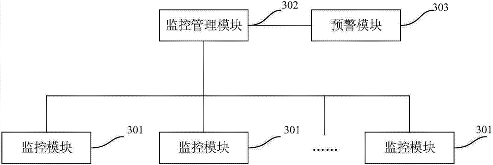 Cluster node health status early warning method and system