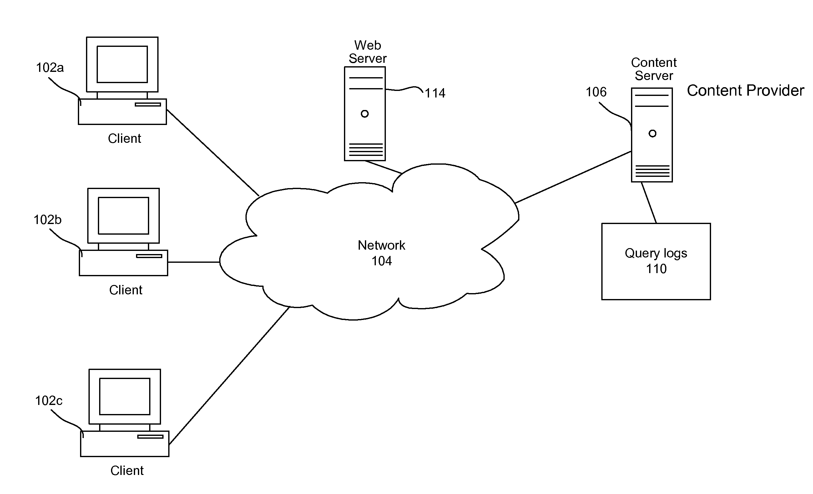 Extracting rich temporal context for business entities and events