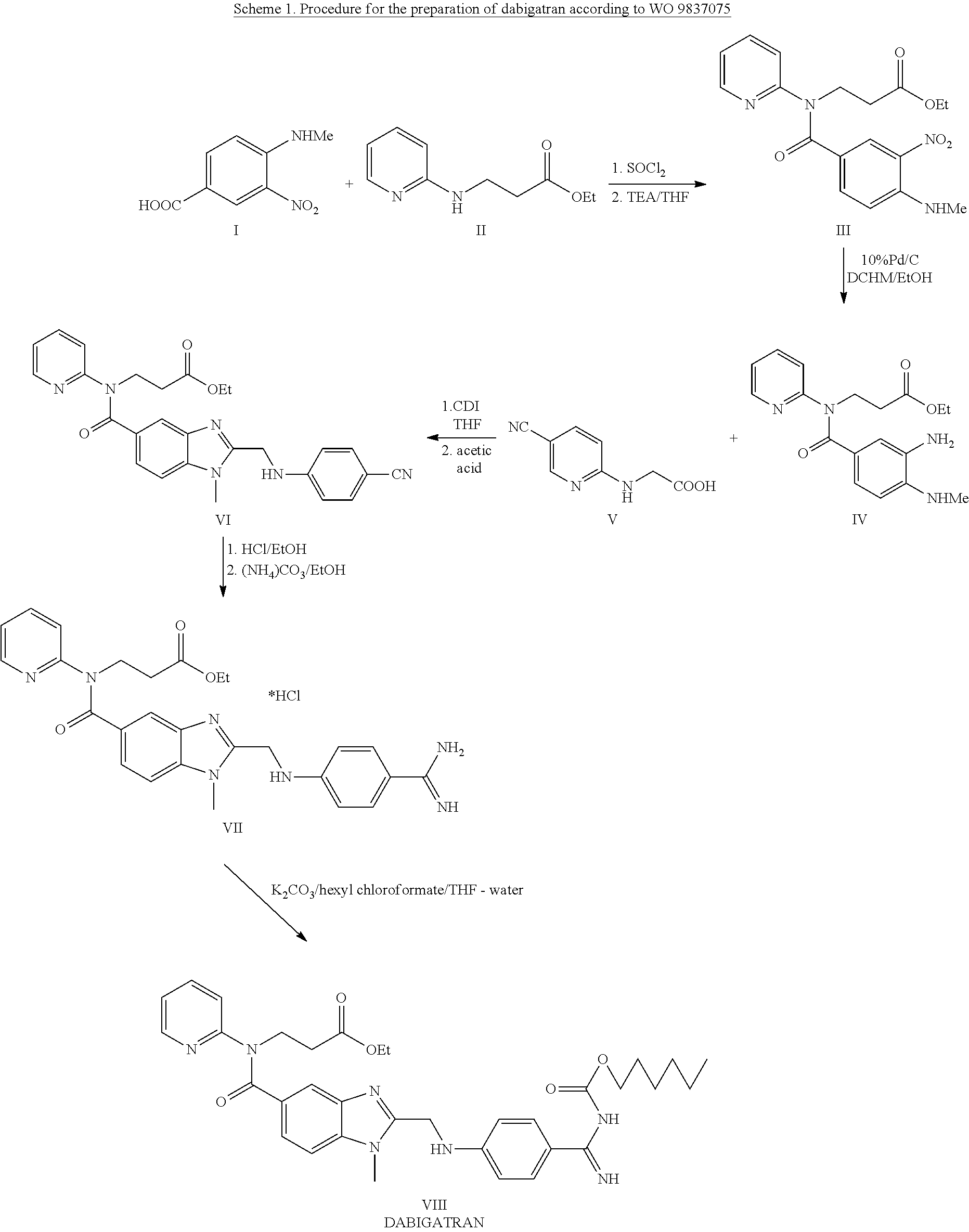 Method for the preparation of dabigatran