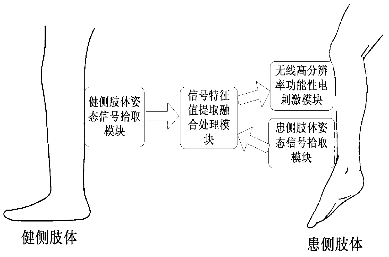 Hemiplegic patient self-recovery meter based on body mirror image theory