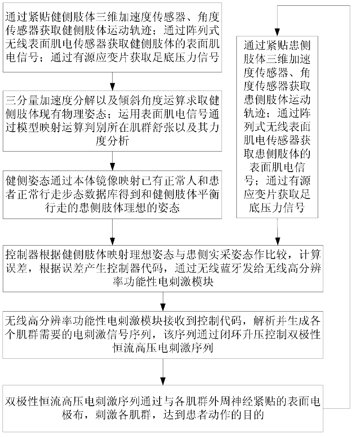 Hemiplegic patient self-recovery meter based on body mirror image theory