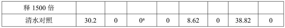 Enzymolysis biological peptide fertilizer and preparation method thereof