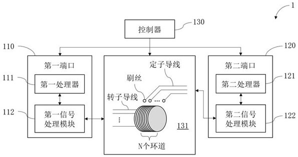 Signal transmission method of multi-channel wireless slip ring and wireless slip ring transmission system