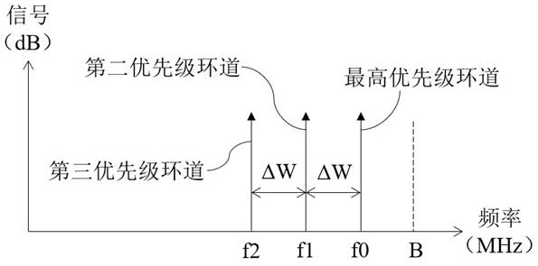 Signal transmission method of multi-channel wireless slip ring and wireless slip ring transmission system