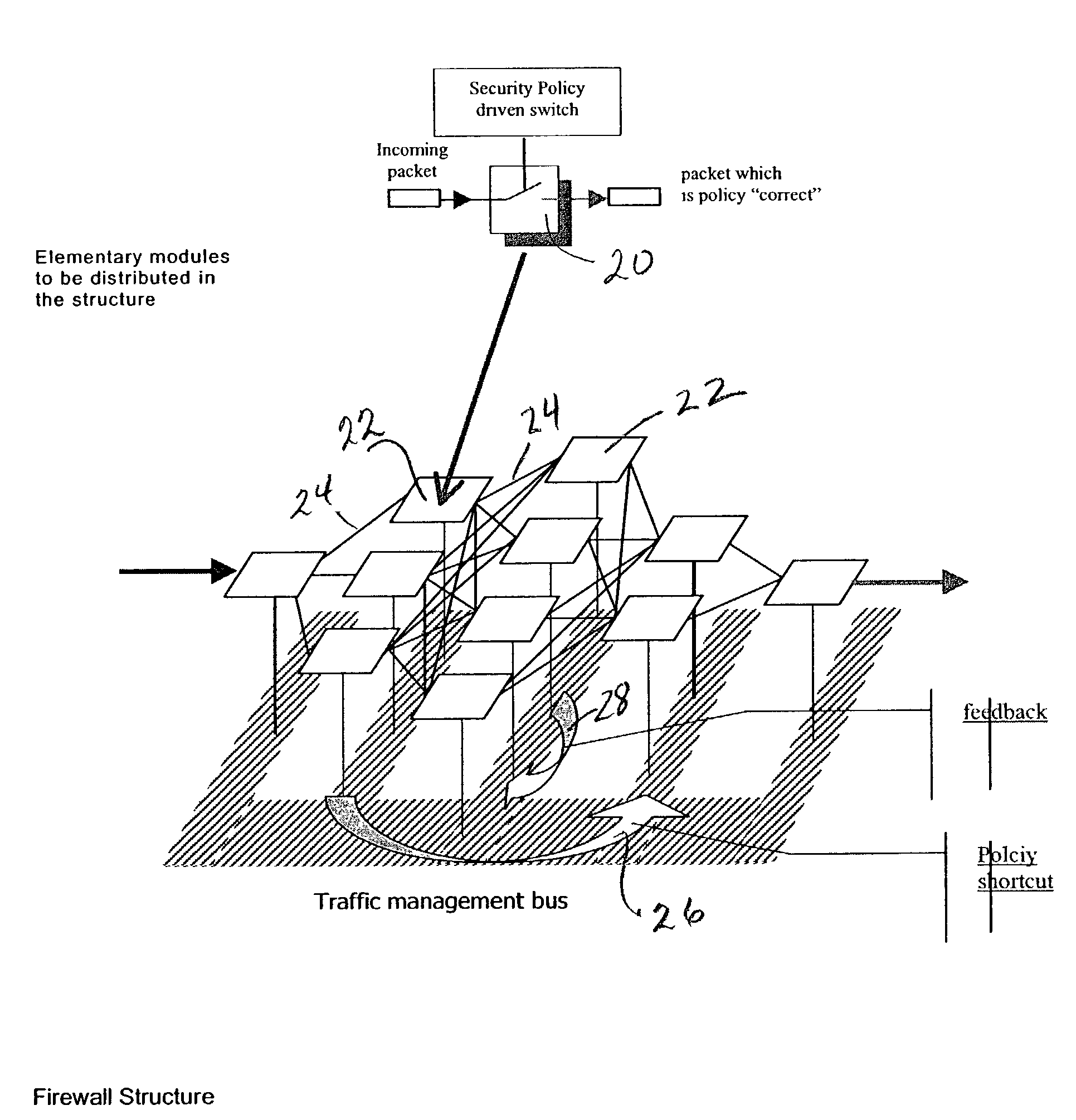 High-speed adaptive structure of elementary firewall modules