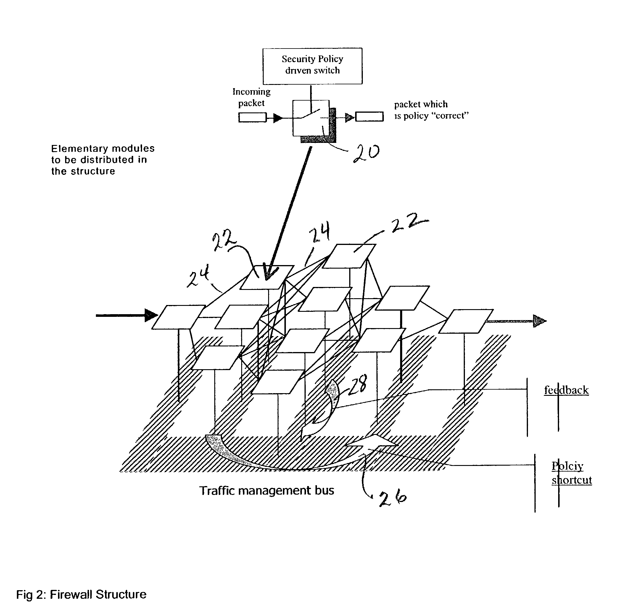 High-speed adaptive structure of elementary firewall modules