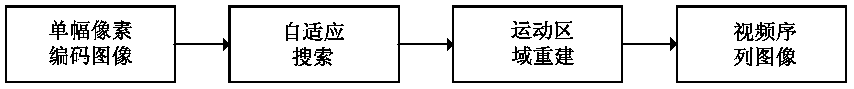 Self-adaption video reconstruction method of single-frame coding image