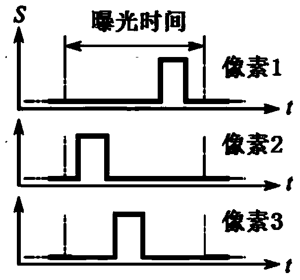 Self-adaption video reconstruction method of single-frame coding image