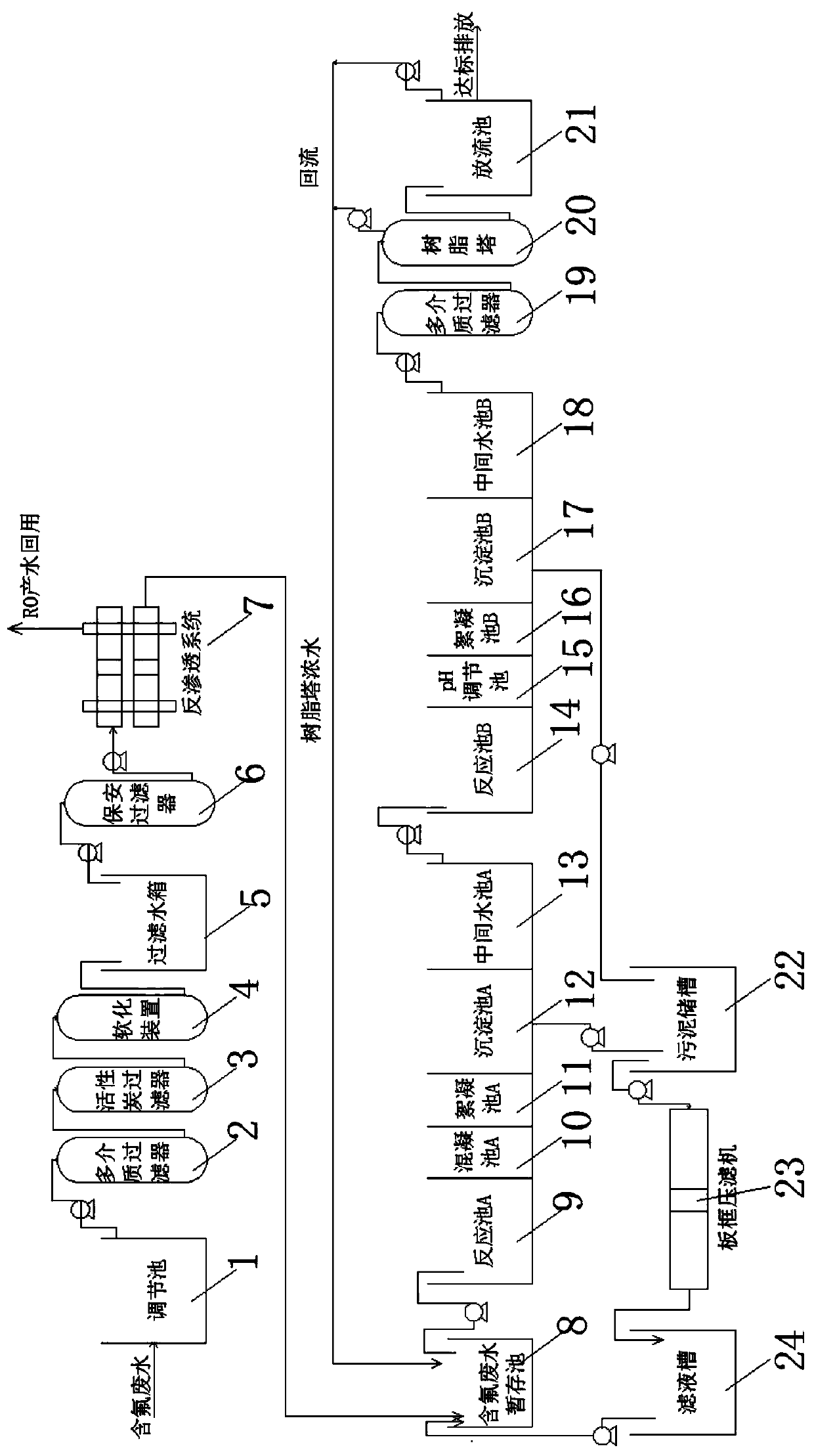 Advanced treatment and recycling system and process for fluorine-containing wastewater in electronic industry