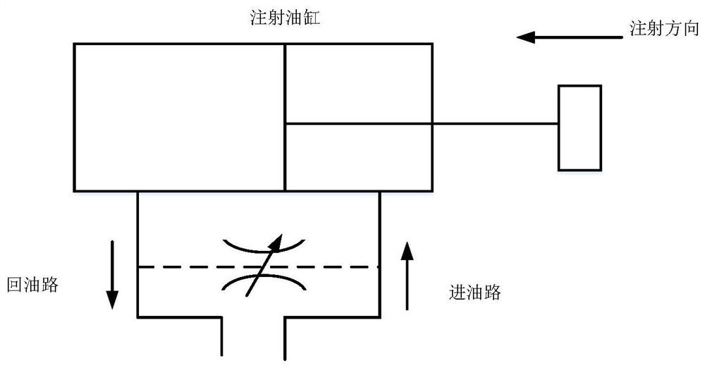 Intelligent diagnosis method and system for leakage fault in hydraulic cylinder based on data driving