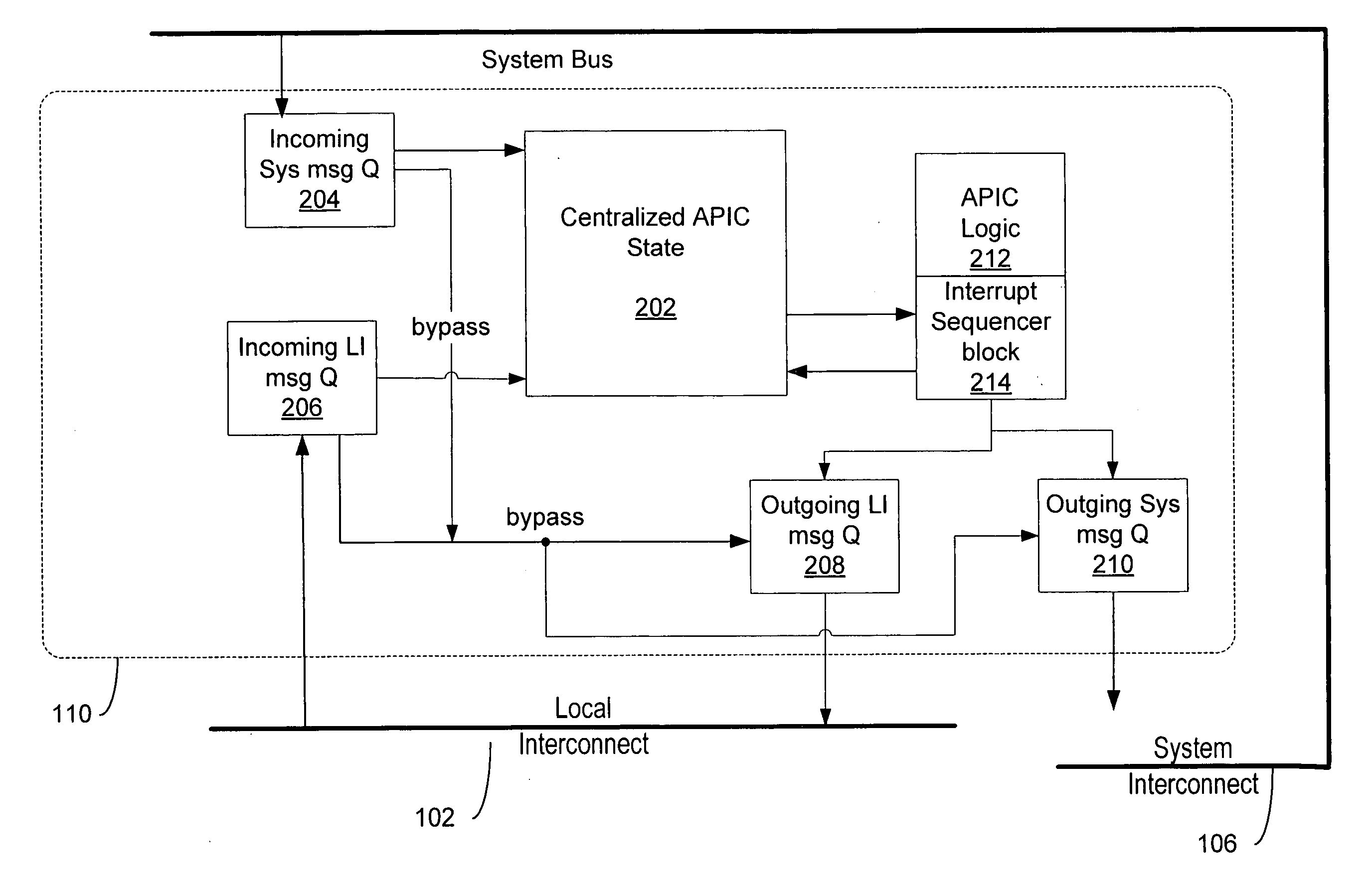 Centralized interrupt controller