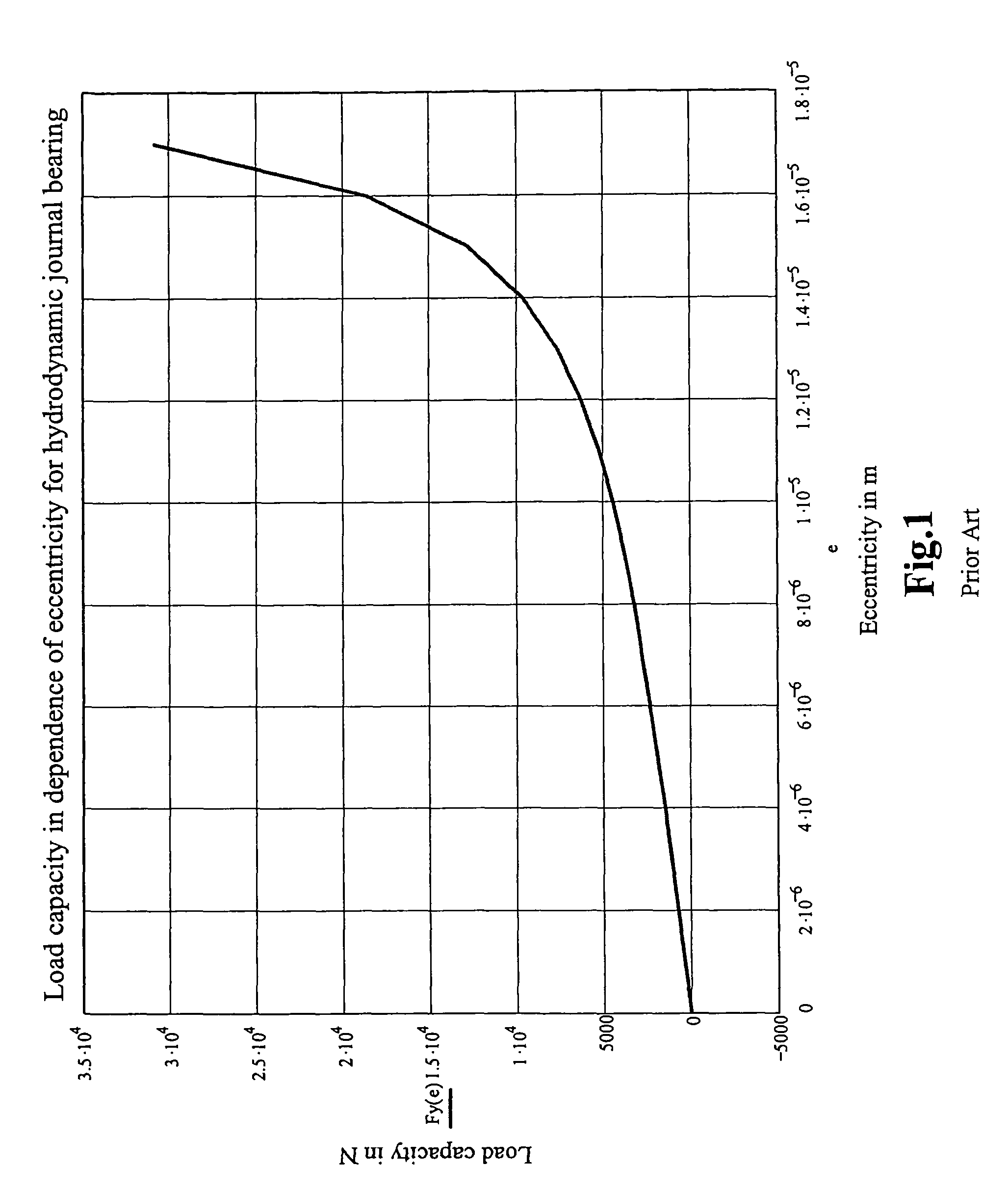 Hybrid hydro (air) static multi-recess journal bearing