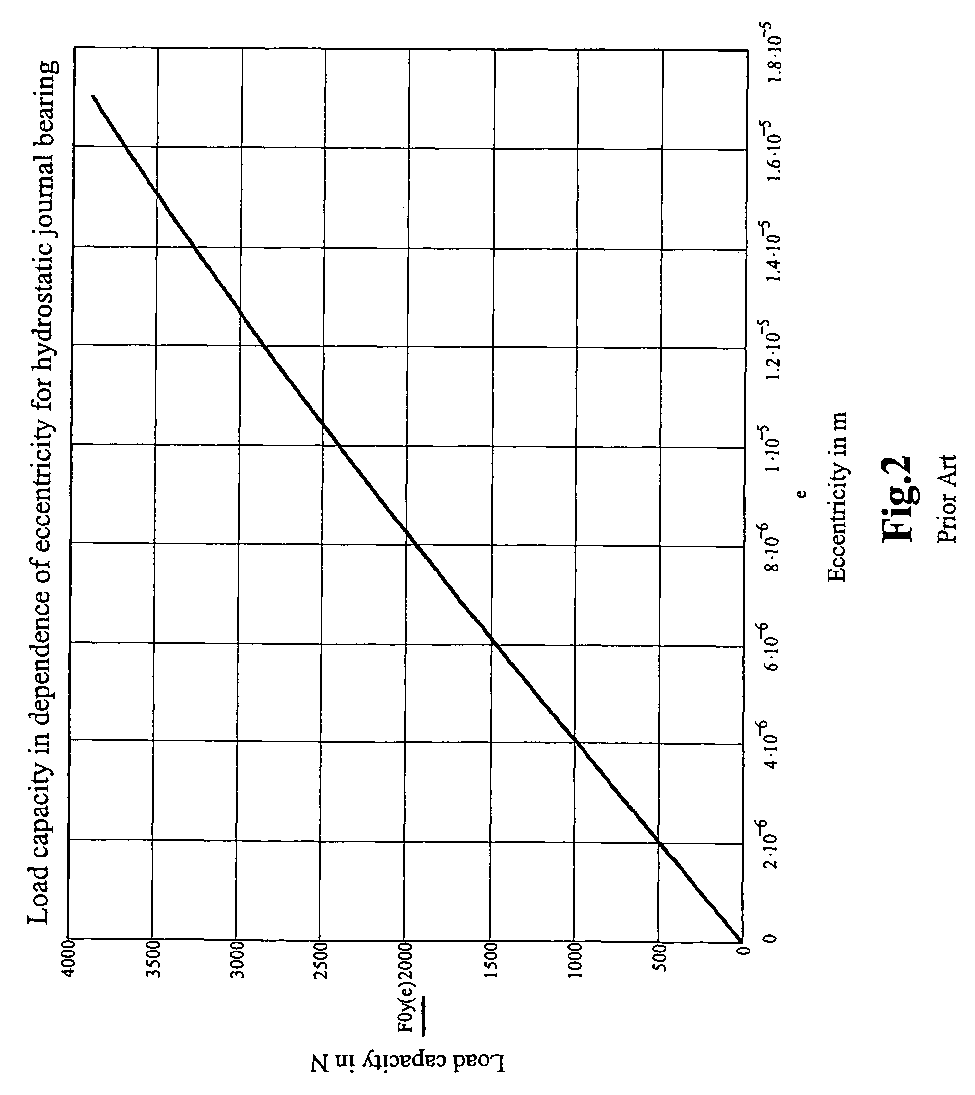 Hybrid hydro (air) static multi-recess journal bearing