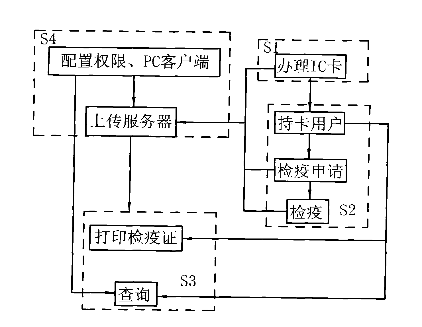 System and method for managing animal quarantine permit based on network