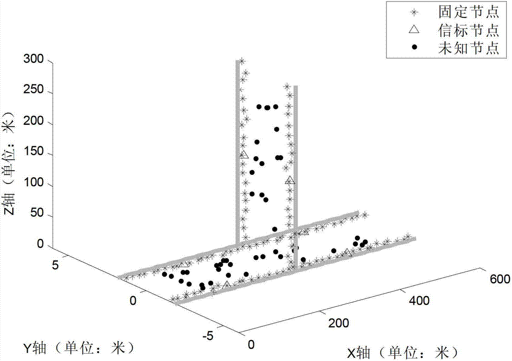 Unknown-node locating method based on underground wireless sensor network