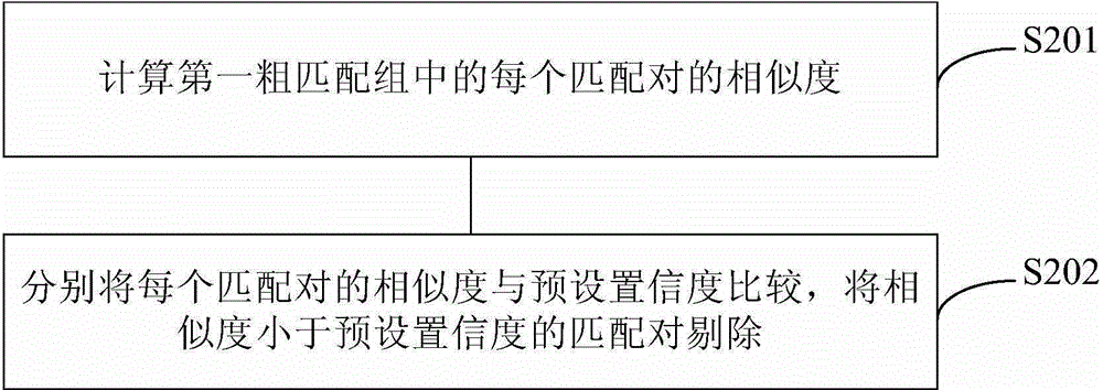 Image registration method and image registration device based on cascade structure