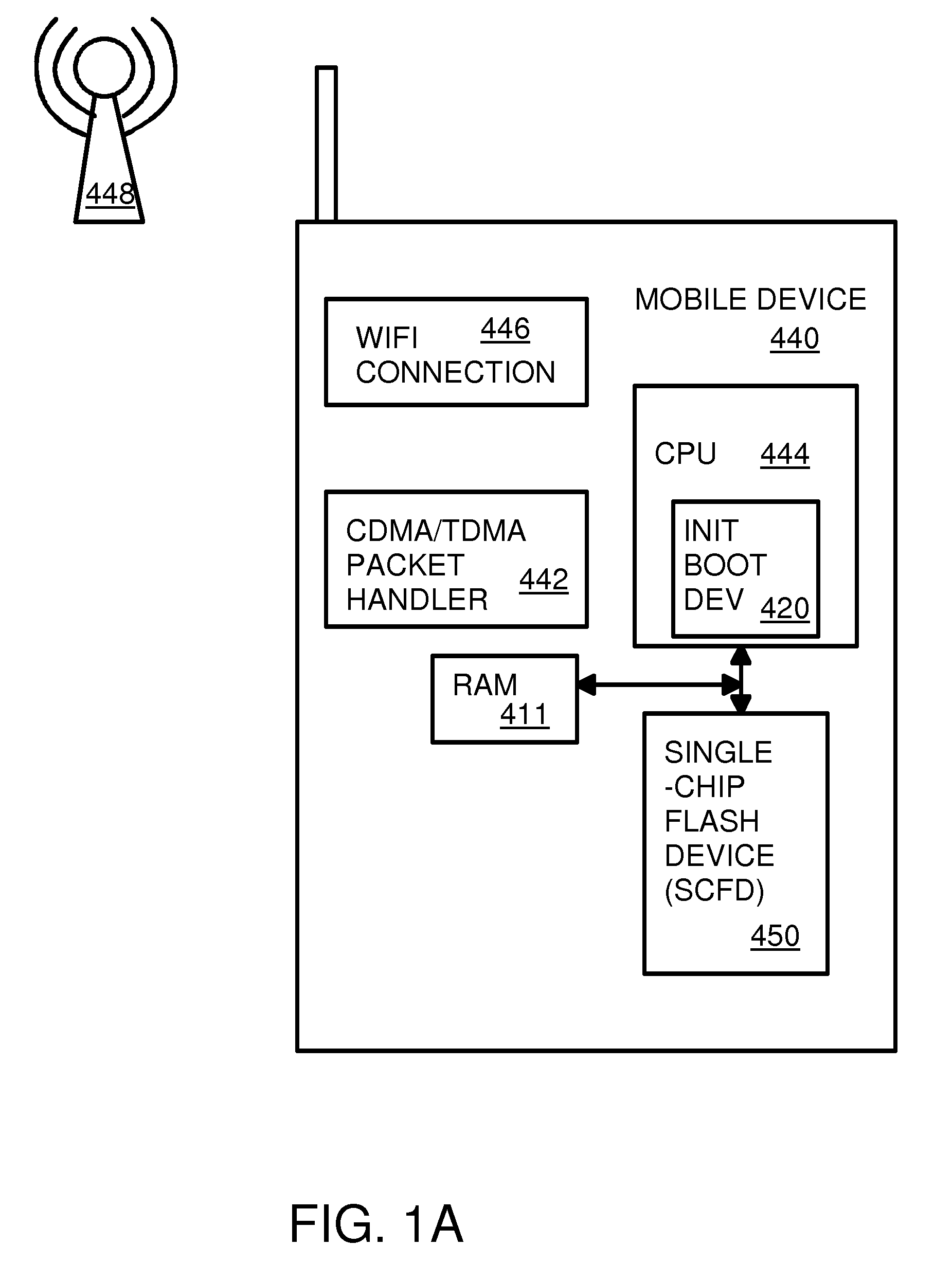 Single-Chip Flash Device with Boot Code Transfer Capability