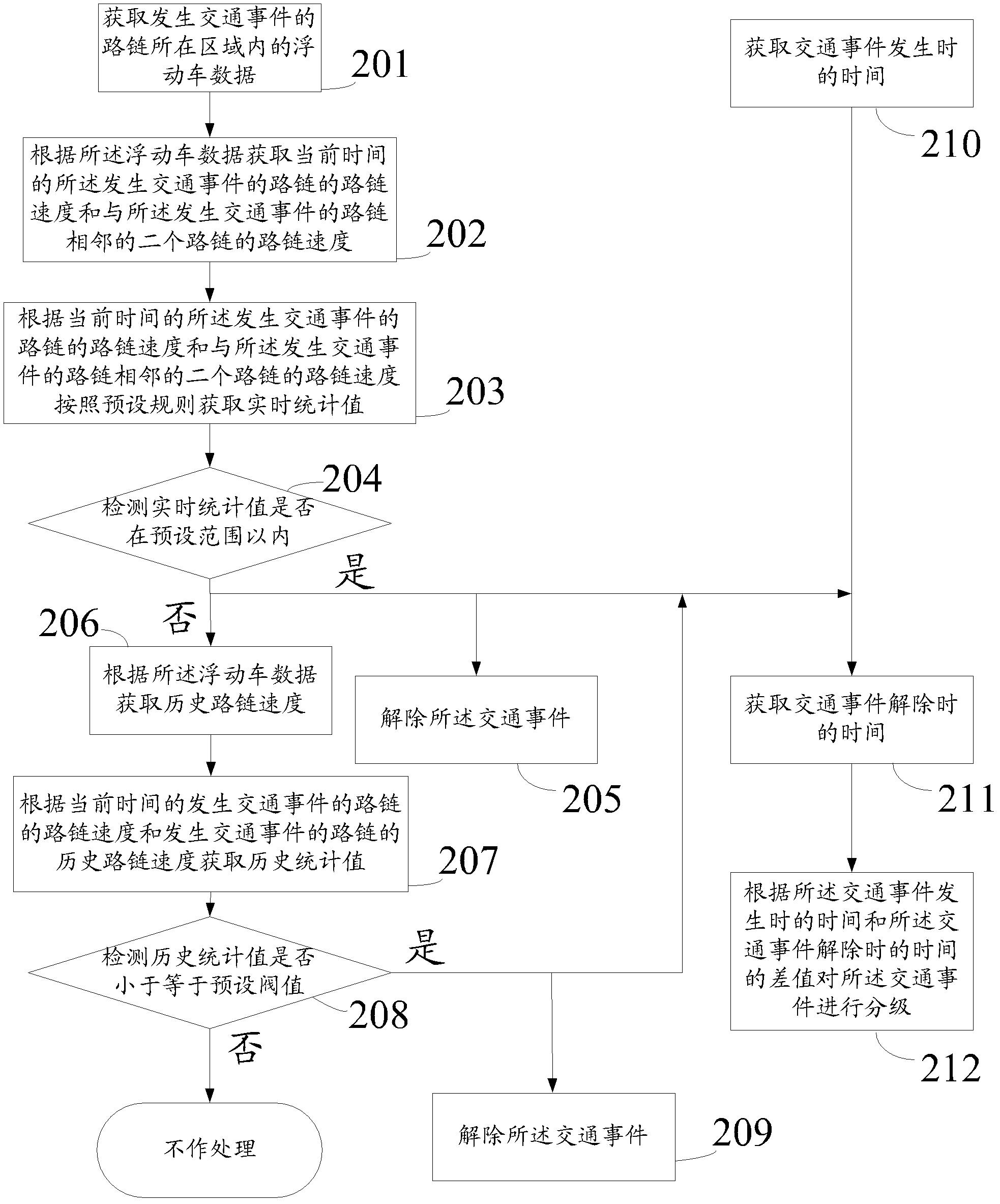 Method and device for judging release of traffic incident