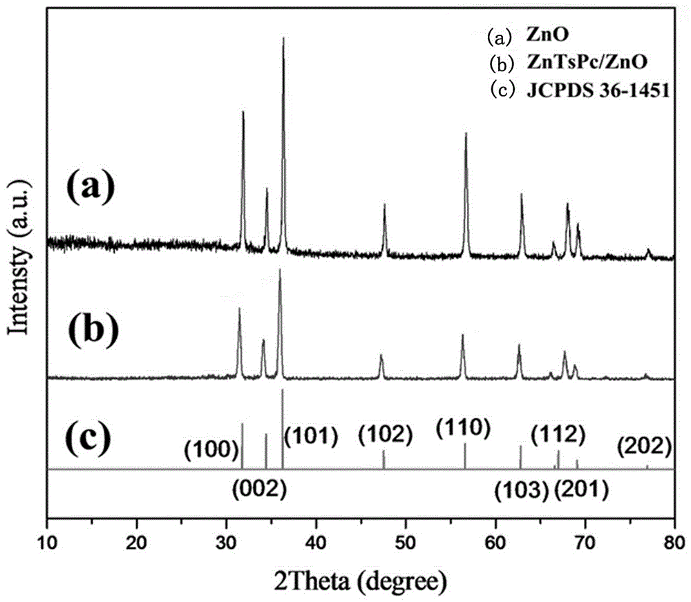 In-situ self-assembly preparation method of tetrasulfonated zinc phthalocyanine/zinc oxide compound membrane nano-material