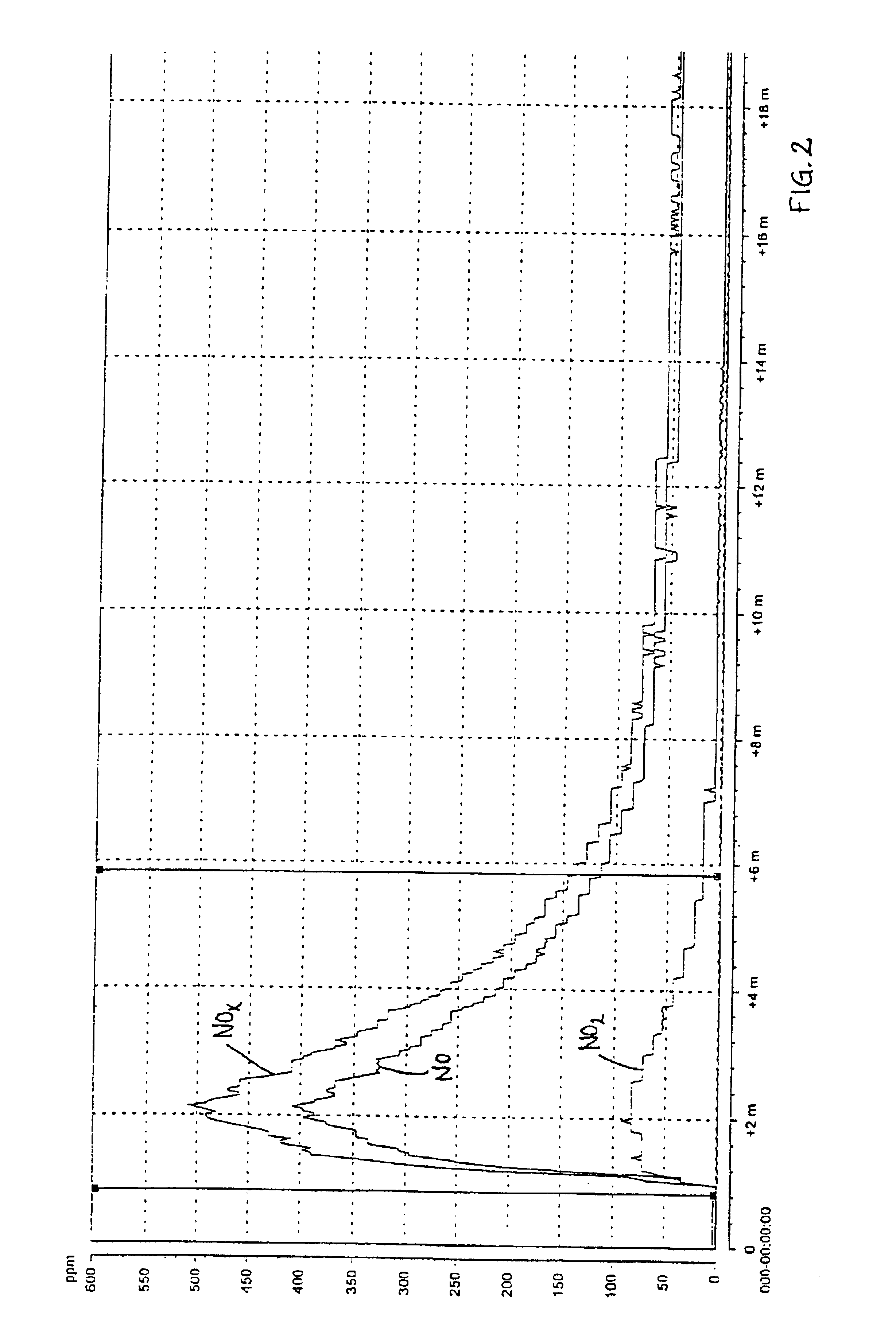 Pickling agent containing urea and method of producing it