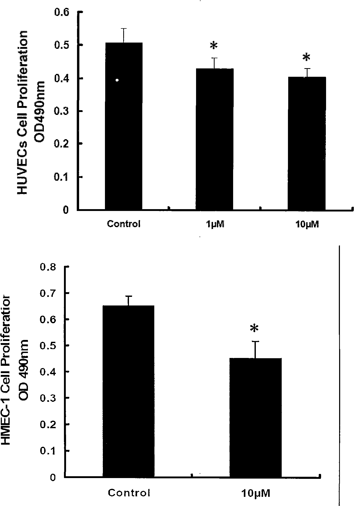 Application of indirubin for preparing medicine for preventing blood vessel from regenerating