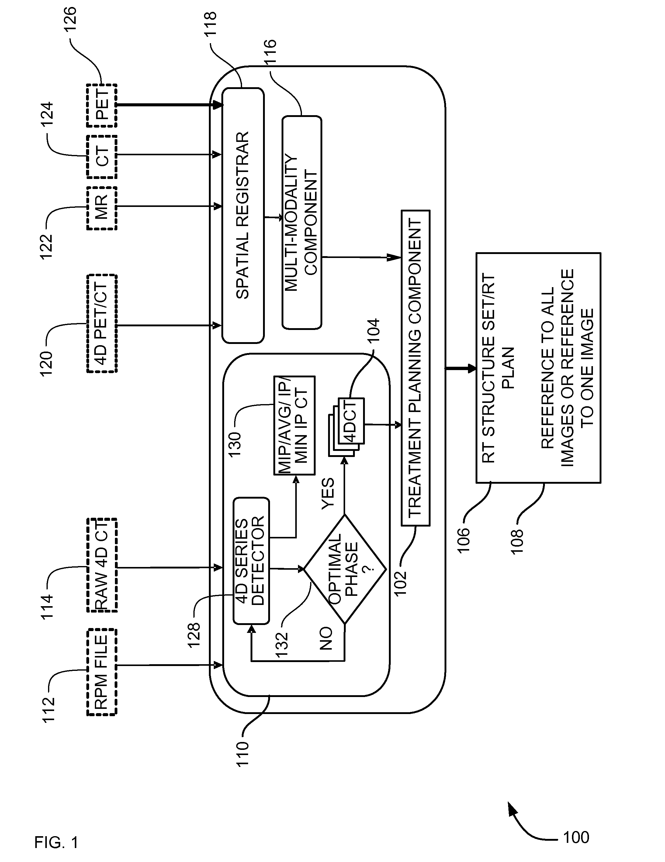 Systems, methods and apparatus for oncology workflow integration