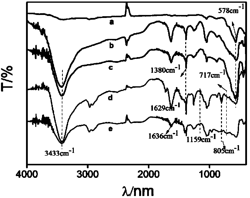 Construction and application of SPR sensor based on amplification effect of magnetic molecularly imprinted polymer