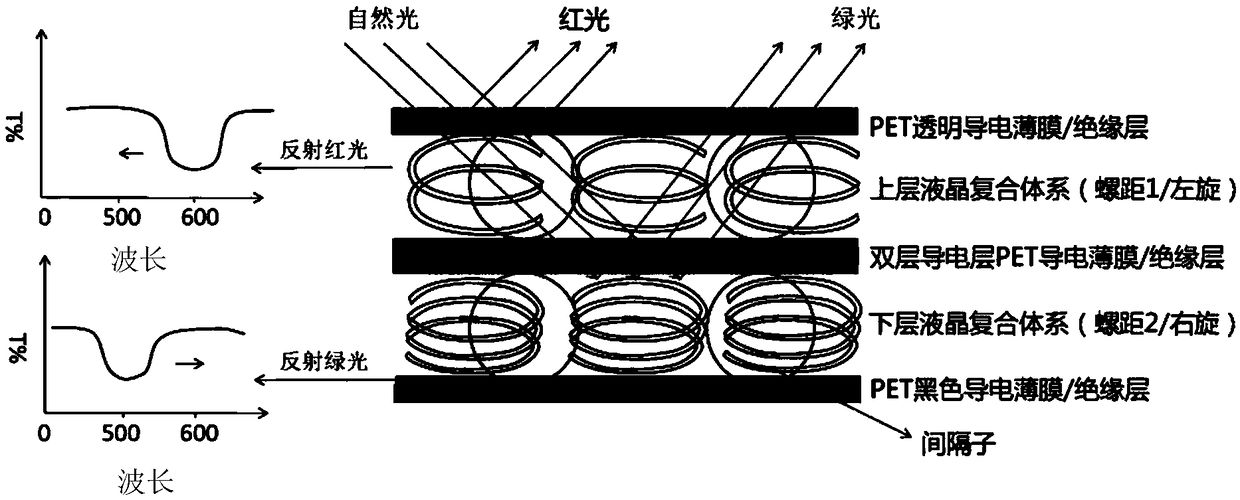 Liquid crystal composite film with writing display function and preparation method thereof