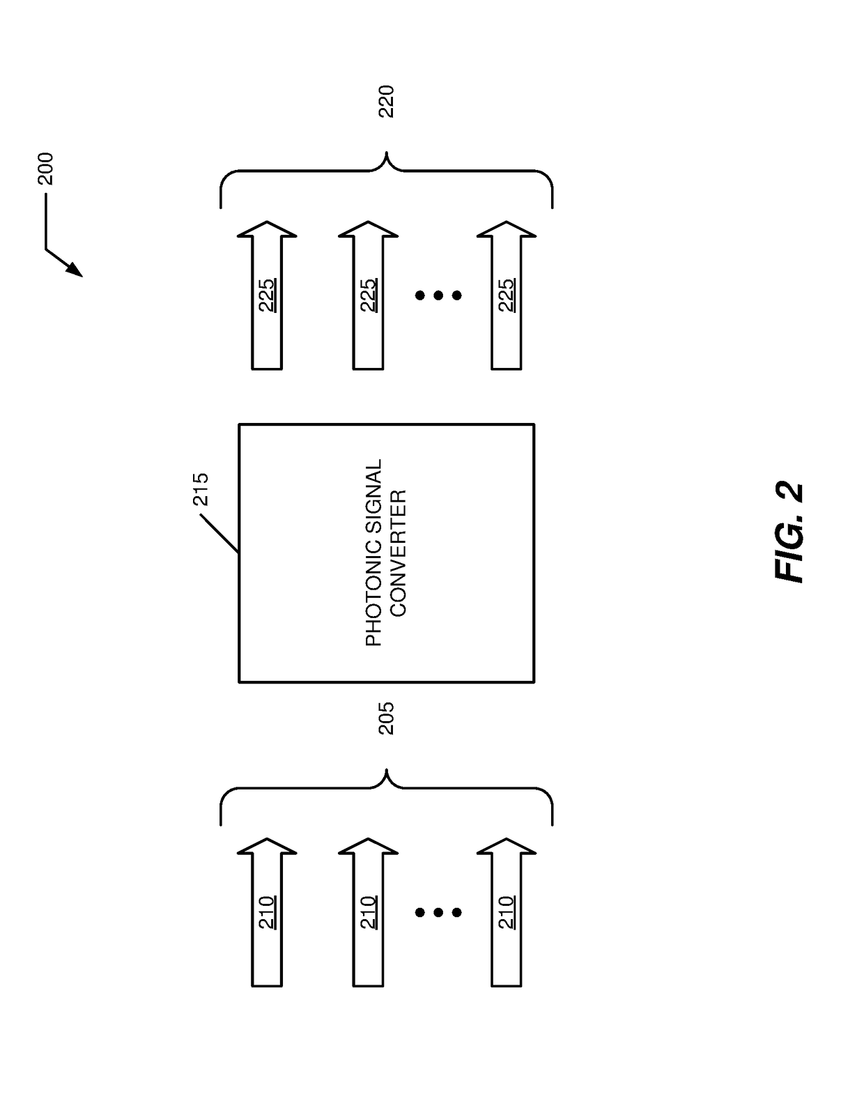 Magneto photonic encoder