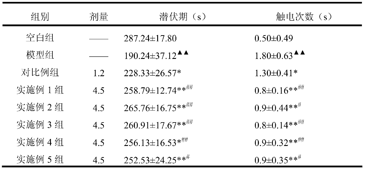 Traditional Chinese medicine composition for improving memory and preparation method thereof