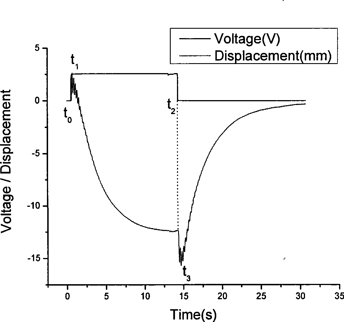 Method for preparing ion polymer-metal composite material