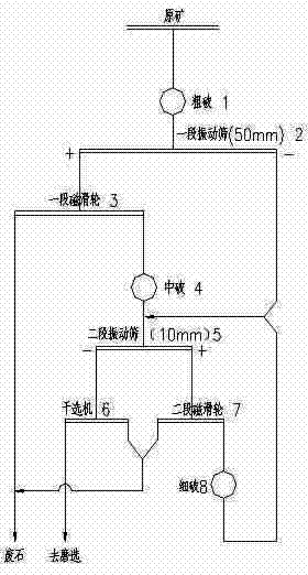 Three-stage, one-closed-circuit, two-stage pre-selection crushing new process