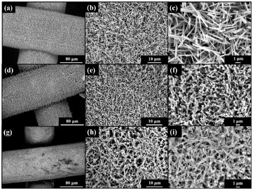 Cuprous oxide nanowire array composite carbon nitride loaded copper mesh composite material and preparation method and application thereof