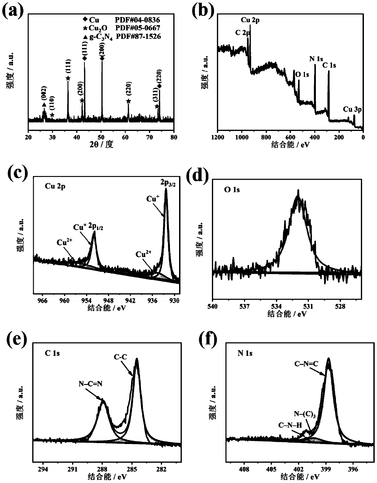 Cuprous oxide nanowire array composite carbon nitride loaded copper mesh composite material and preparation method and application thereof