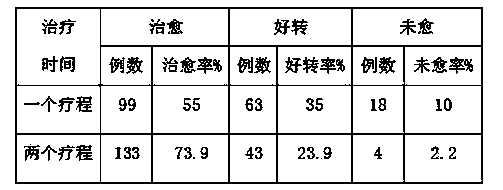 Traditional Chinese medicine preparation for treating pruritus vulvae and preparation method of traditional Chinese medicine preparation