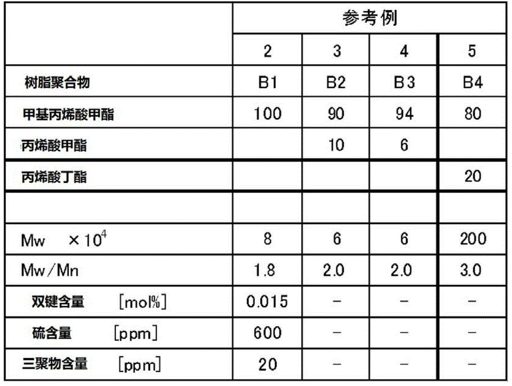 Acrylic resin film