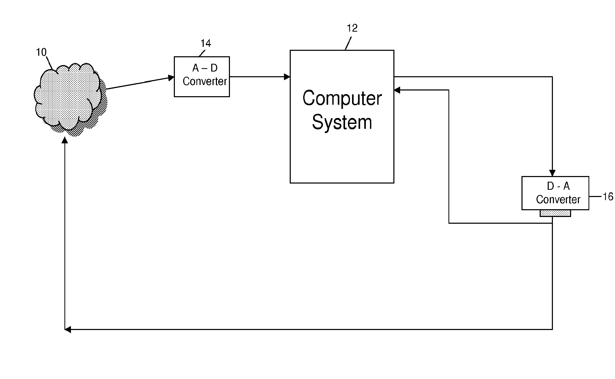 Method and system for processing cancer cell electrical signals for medical therapy