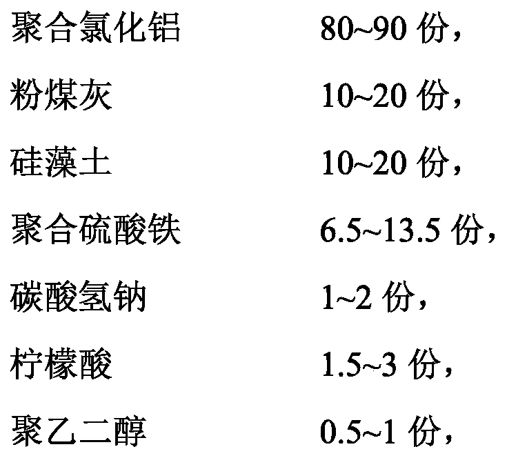 A kind of wastewater treatment agent in the middle stage of papermaking