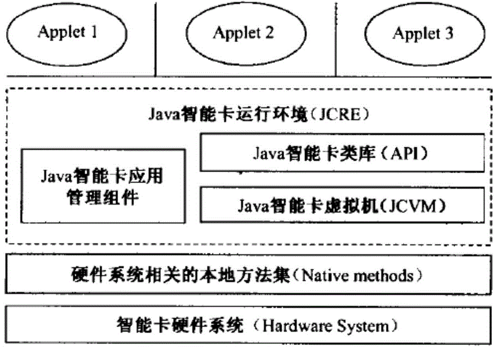 Wearable equipment and smart card system