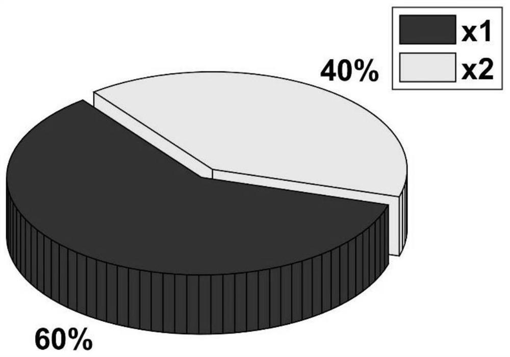 Time-varying reliability method applied to mechanical structure