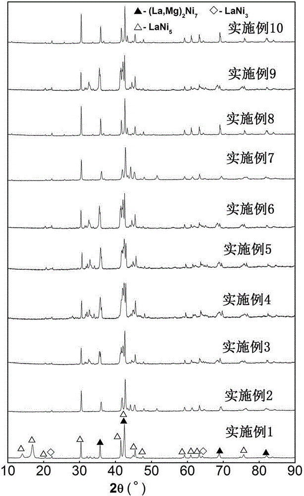 A kind of hydrogen storage electrode alloy of power battery and preparation method thereof