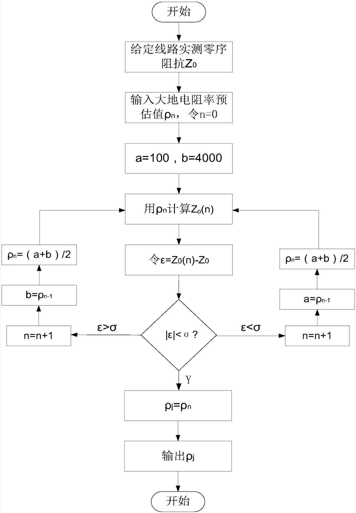 Method for calculating zero sequence mutual inductive impedance in multiple transmission lines on common tower