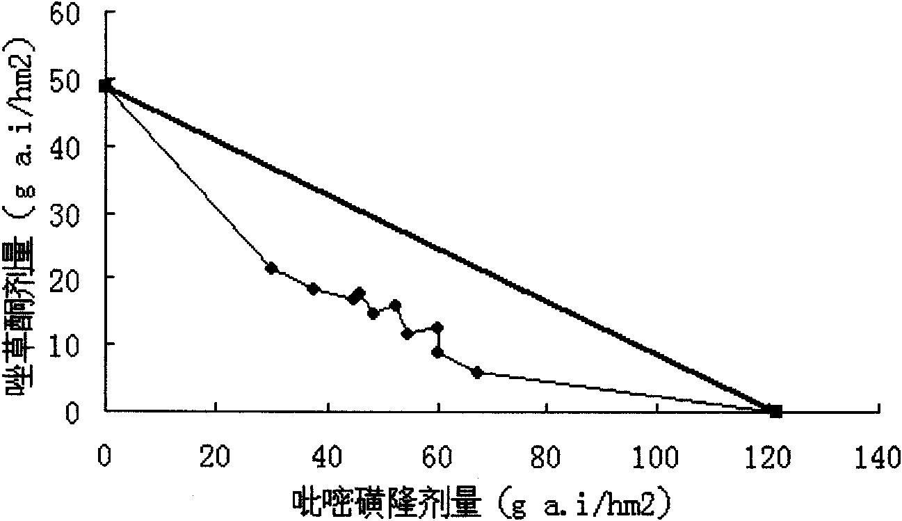 Herbicide