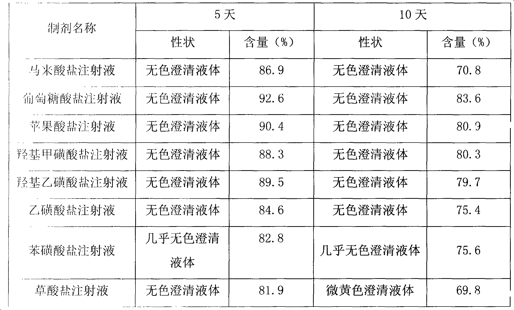 Cinepazide acid addition salt and preparation method thereof