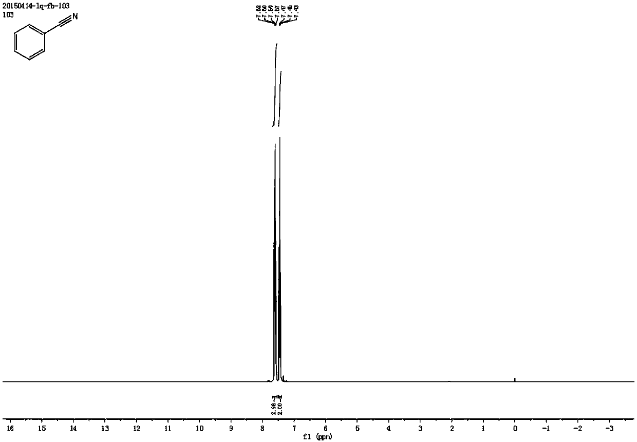 One-pot aromatic nitrile synthesis method adopting Fe (III) porphyrin for catalyzing nitrite to oxidize aromatic olefin