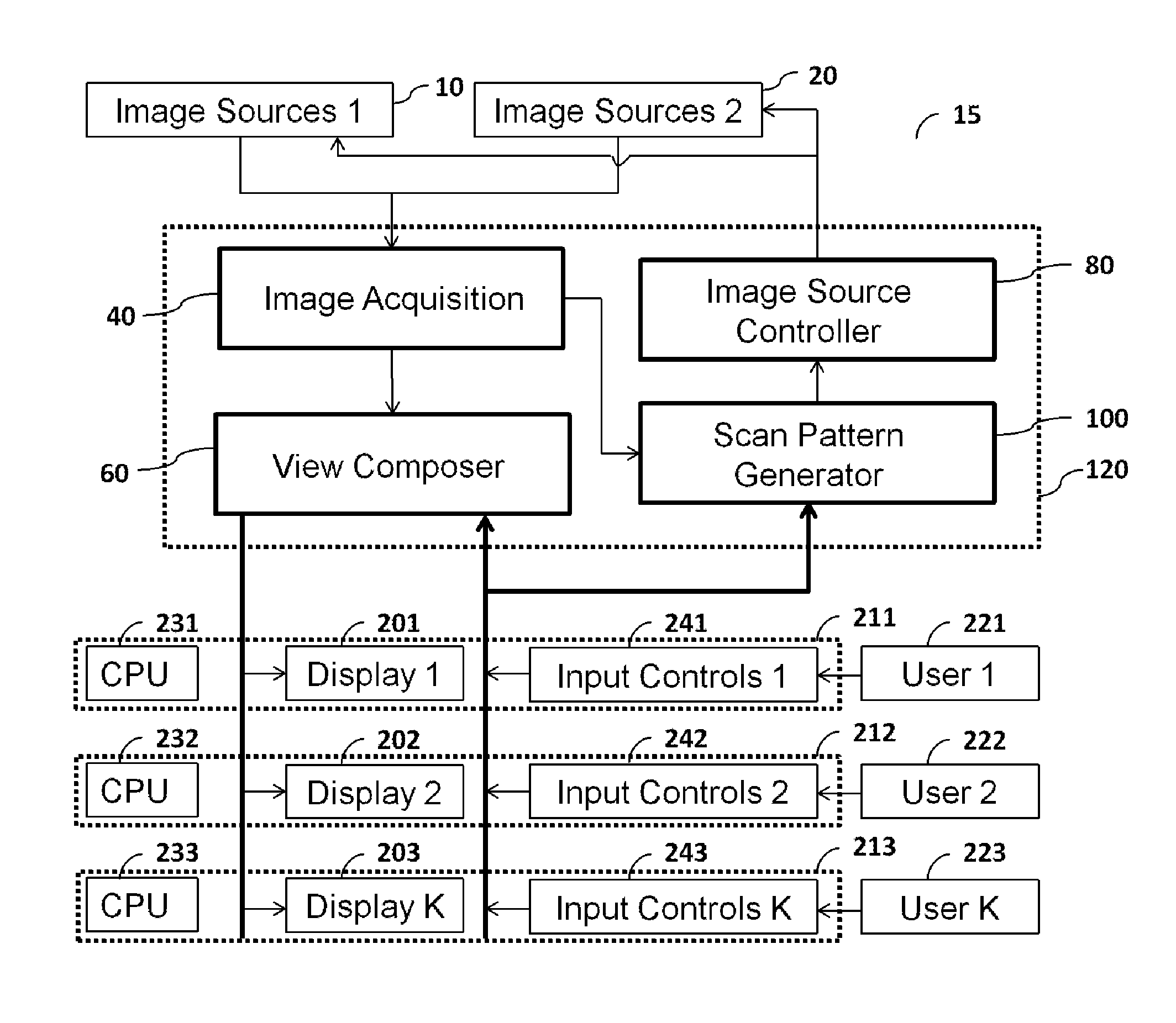 Method and apparatus for multi-user user-specific scene visualization