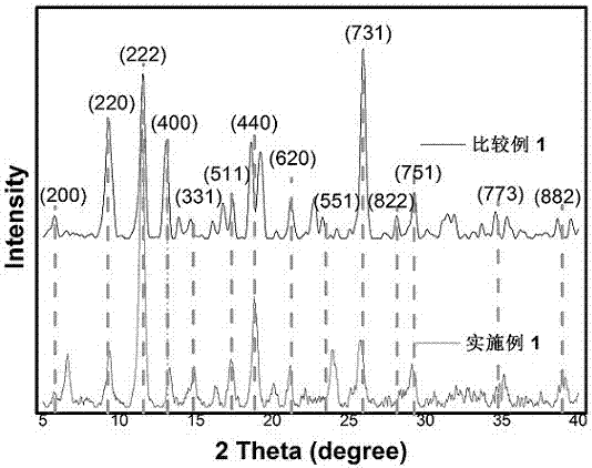 Preparation method of hydrogen evolution electrocatalyst based on metal organic framework compound