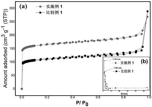 Preparation method of hydrogen evolution electrocatalyst based on metal organic framework compound